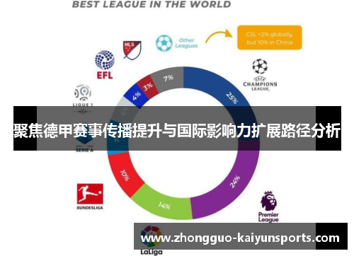 聚焦德甲赛事传播提升与国际影响力扩展路径分析