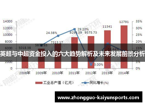 英超与中超资金投入的六大趋势解析及未来发展前景分析