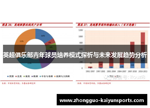 英超俱乐部青年球员培养模式探析与未来发展趋势分析
