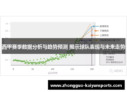西甲赛季数据分析与趋势预测 揭示球队表现与未来走势