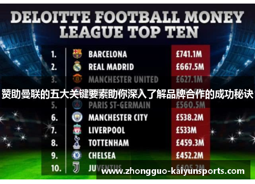 赞助曼联的五大关键要素助你深入了解品牌合作的成功秘诀 赞助曼联的五大关键要素助你深入了解品牌合作的成功秘诀