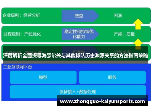 深度解析全面探寻海瑟尔关与其他球队历史渊源关系的方法指南策略