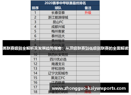 英联赛级别全解析及发展趋势指南：从顶级联赛到低级别联赛的全面解读