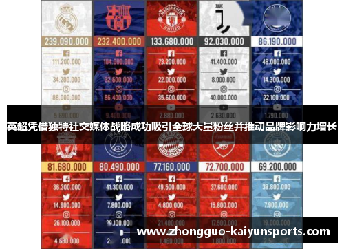 英超凭借独特社交媒体战略成功吸引全球大量粉丝并推动品牌影响力增长 英超凭借独特社交媒体战略成功吸引全球大量粉丝并推动品牌影响力增长