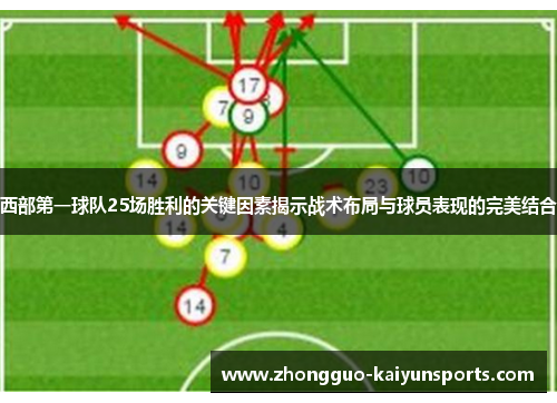 西部第一球队25场胜利的关键因素揭示战术布局与球员表现的完美结合