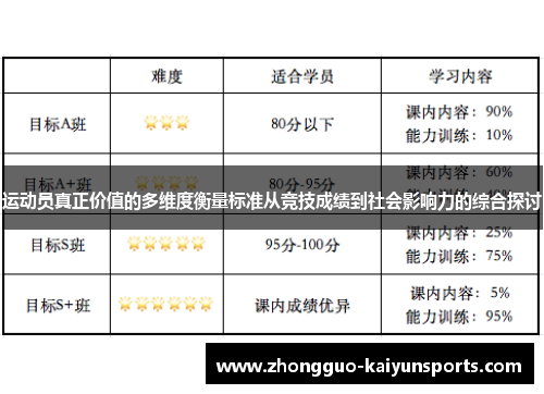 运动员真正价值的多维度衡量标准从竞技成绩到社会影响力的综合探讨 运动员真正价值的多维度衡量标准从竞技成绩到社会影响力的综合探讨