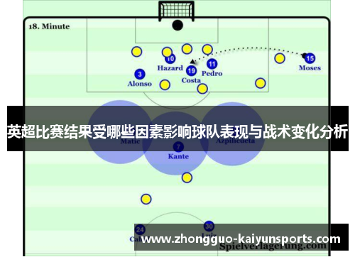 英超比赛结果受哪些因素影响球队表现与战术变化分析 英超比赛结果受哪些因素影响球队表现与战术变化分析