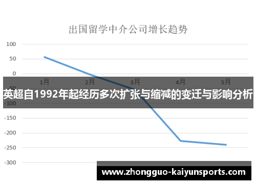 英超自1992年起经历多次扩张与缩减的变迁与影响分析 英超自1992年起经历多次扩张与缩减的变迁与影响分析
