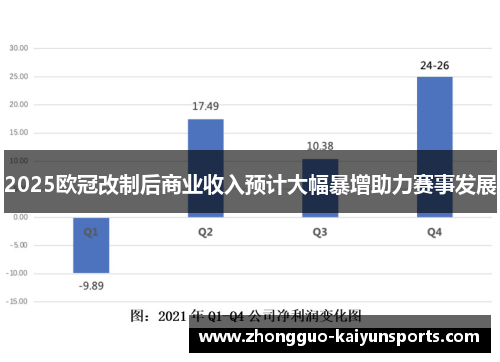 2025欧冠改制后商业收入预计大幅暴增助力赛事发展
