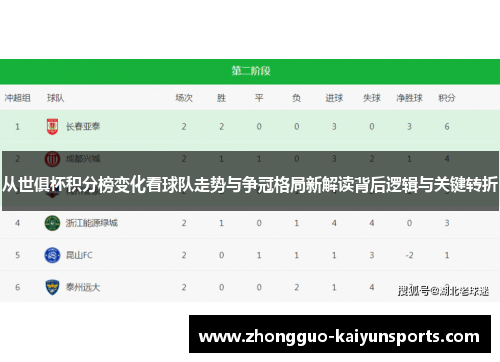 从世俱杯积分榜变化看球队走势与争冠格局新解读背后逻辑与关键转折 从世俱杯积分榜变化看球队走势与争冠格局新解读背后逻辑与关键转折